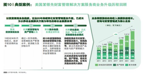 保險經代保費腰斬如何渡劫？波士頓咨詢 向財富管理業(yè)務升級