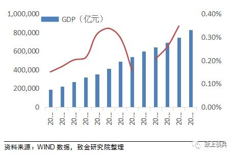 環(huán)保咨詢服務(wù)行業(yè)發(fā)展現(xiàn)狀與市場(chǎng)前景分析