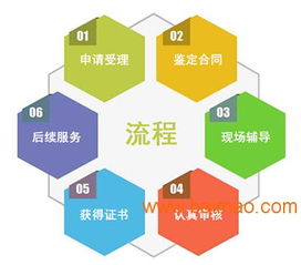 廣州環(huán)境標(biāo)志認(rèn)證 全流程解析、廠家選擇與成本考量