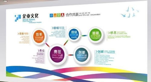 創意企業文化墻的設計與數字文化創意內容應用服務的融合