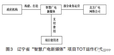 PPP模式在公共數字文化服務中的應用 基于參與主體職能視角的數字文化創意內容應用服務